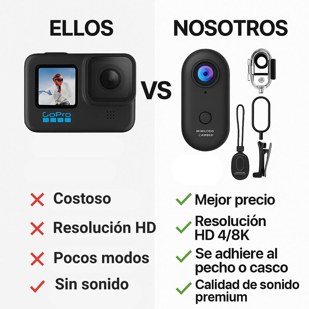 VisusCam - Mini Cámara 120° 4/8k para grabar - Fever España